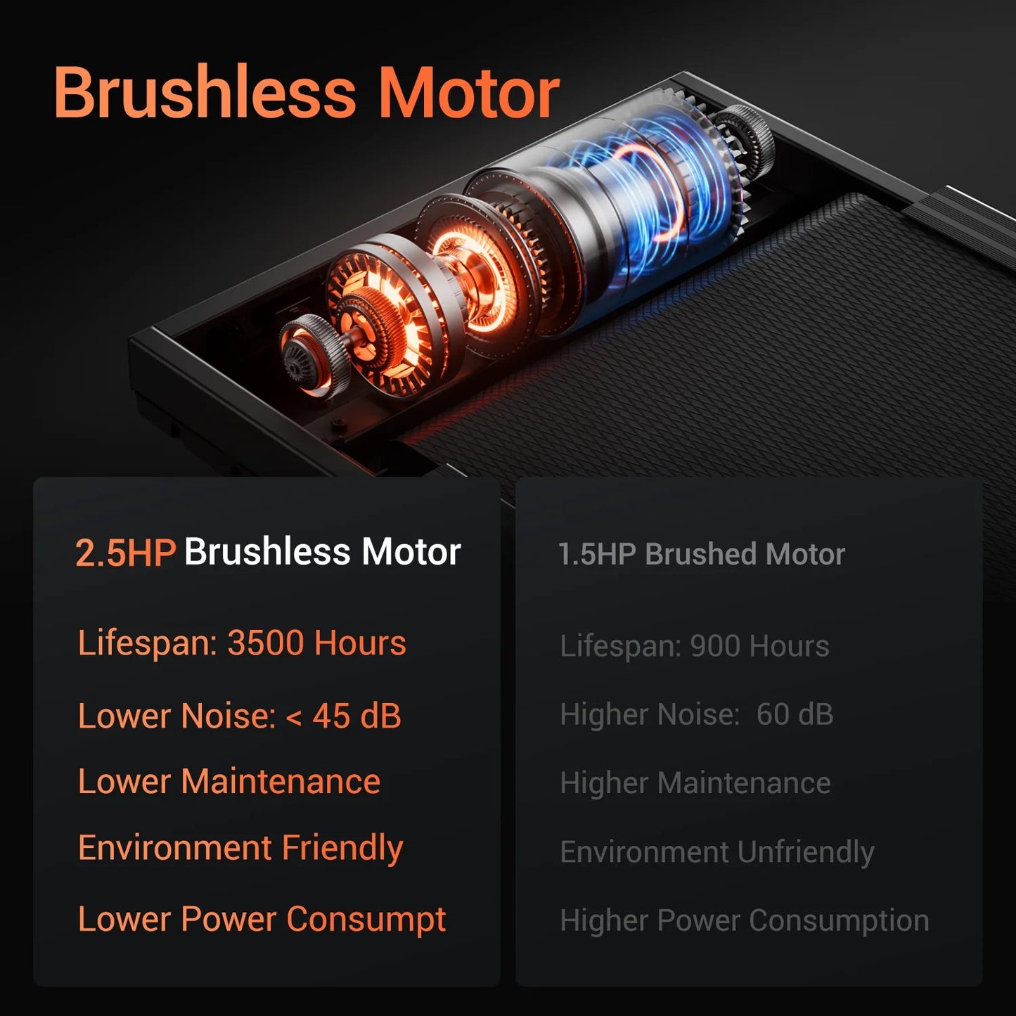 3.0HP Brushless Foldable Home Treadmill | 300LB Capacity - BeeBeeBuys