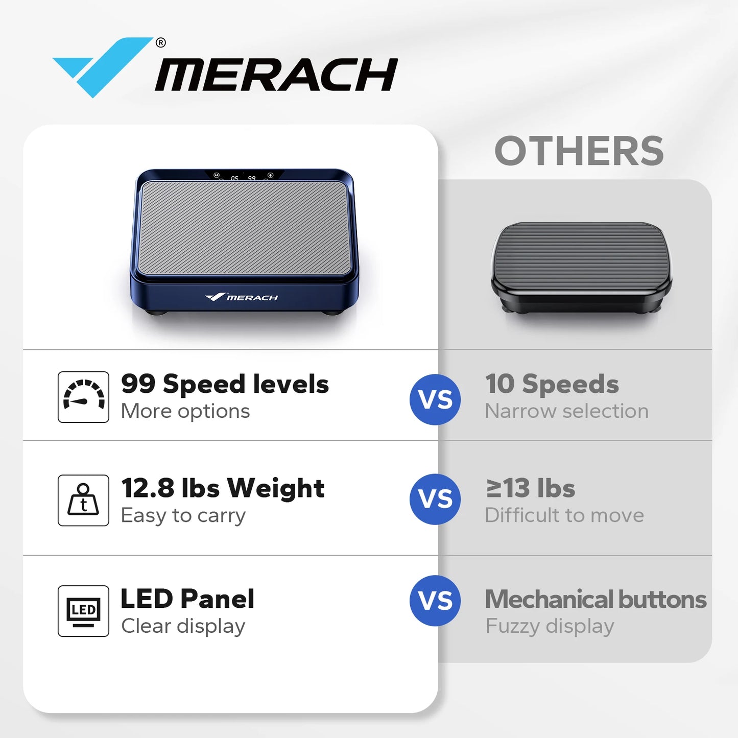 MERACH Vibration Plate Exercise  for Lymphatic Drainage Relieve Pain Help Sleep Fat Burning & Weight Loss