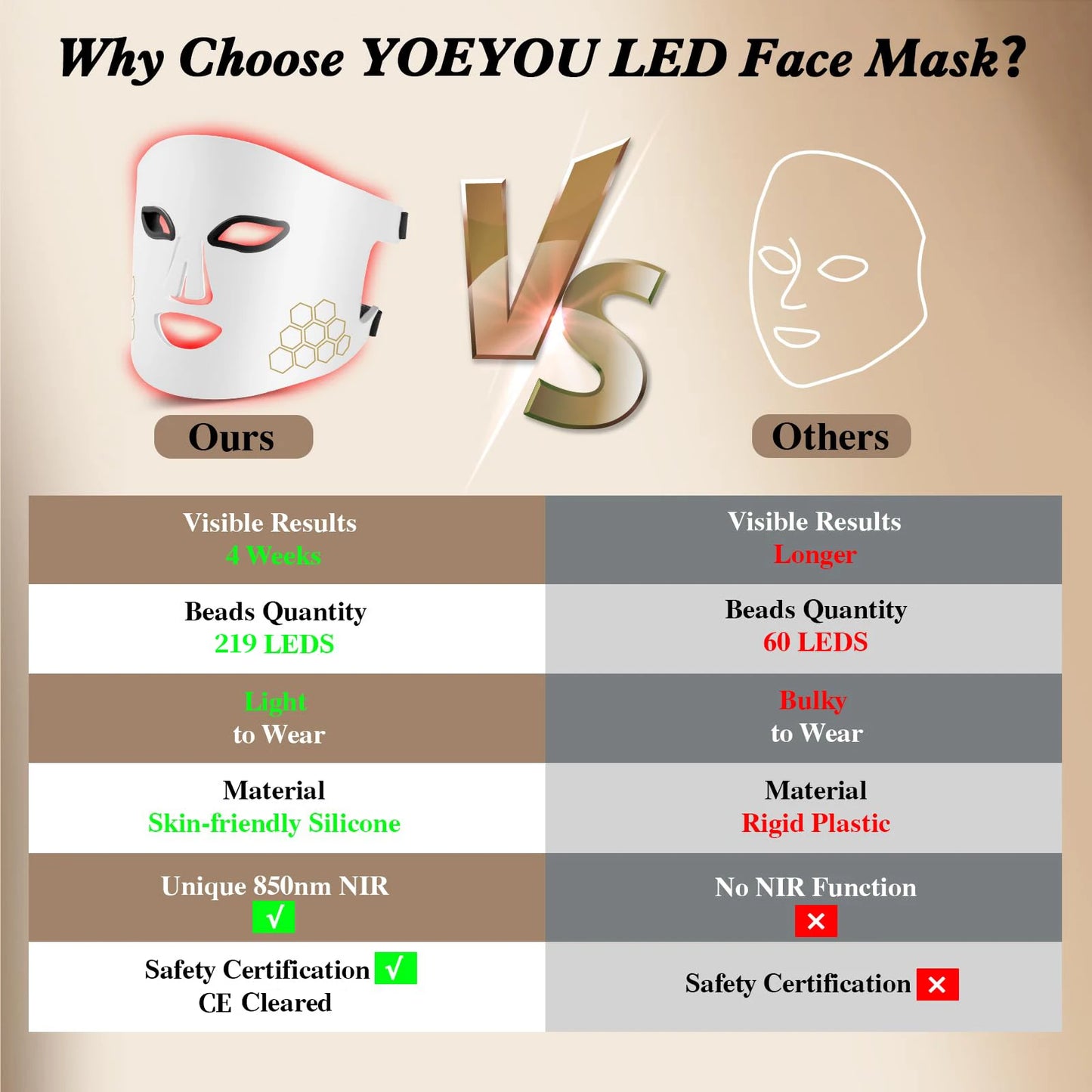 Hello Face LED Face Mask Light Therapy Red, Blue & Infrared Light