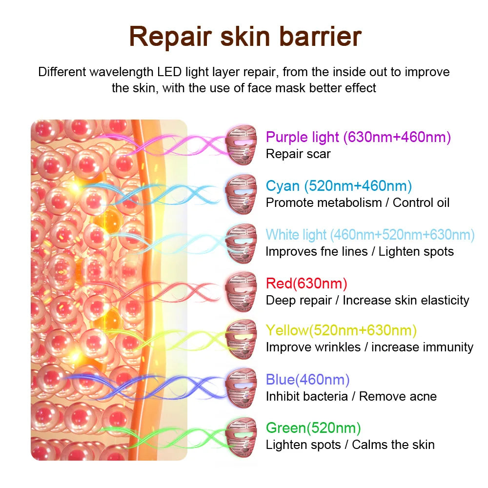 7 Colors Photon Face And Neck  3D Facial Beauty Mask