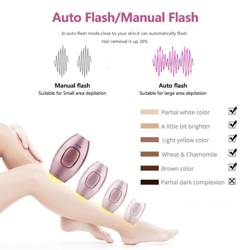 Permanent Laser Epilator Painless For Women -BOGO 20% off🔥